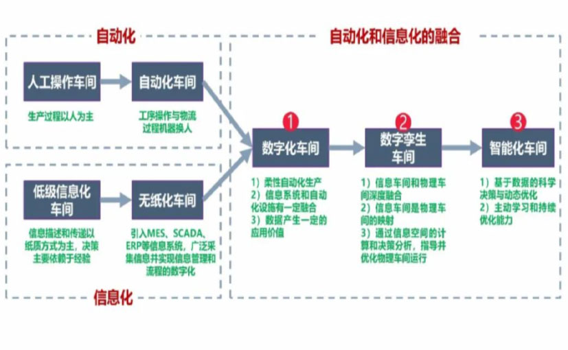 数字化工厂_嘉兴数字化生产线_嘉兴六轴机器人_嘉兴数字化车间_嘉兴智能化车间